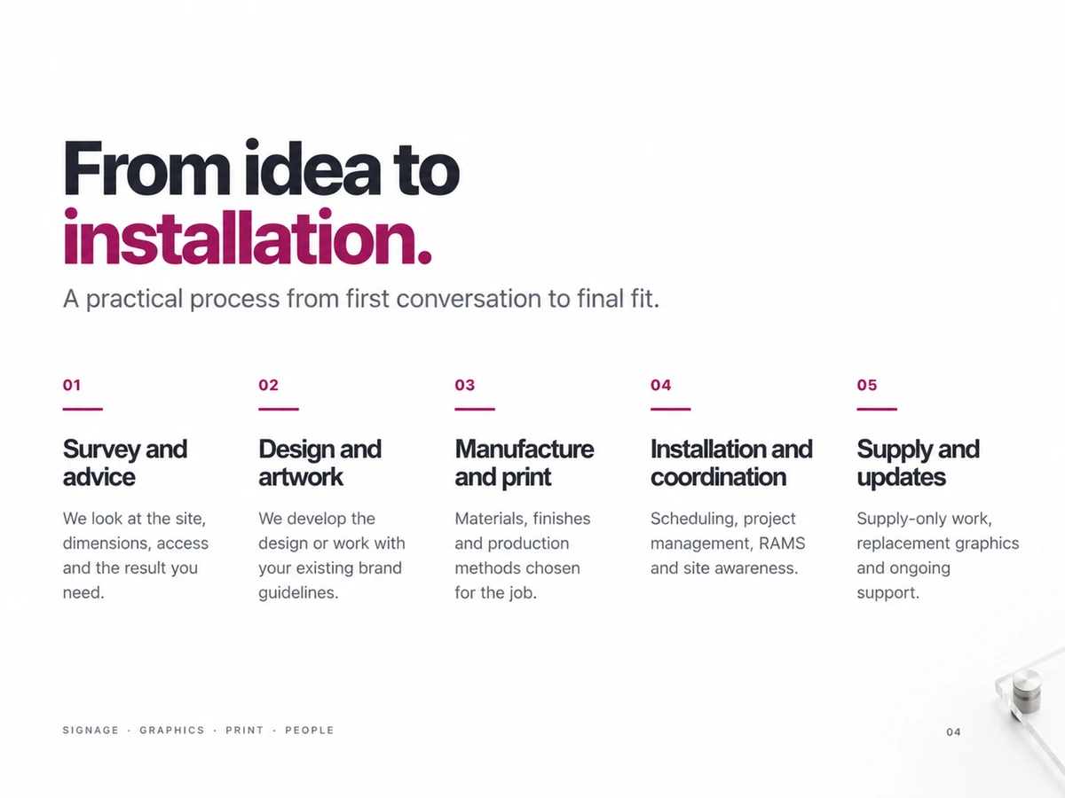 Page 4: From idea to installation.